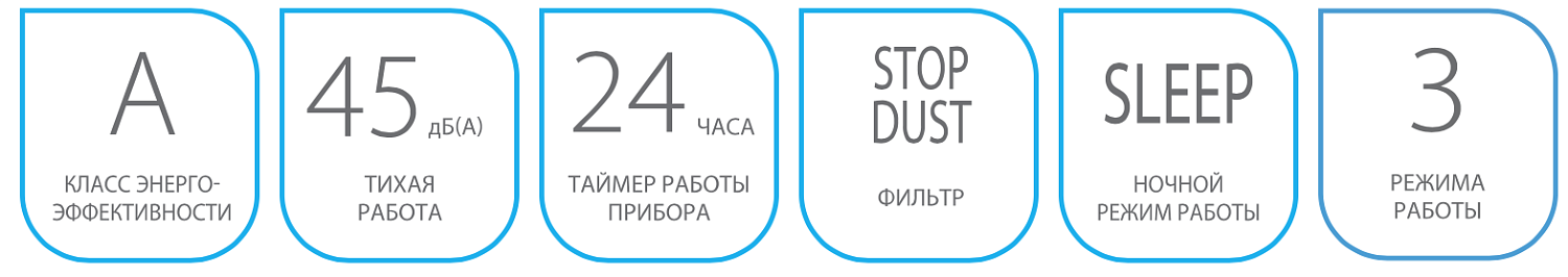 Мобильный кондиционер Ballu BPAC-07 CE_17Y